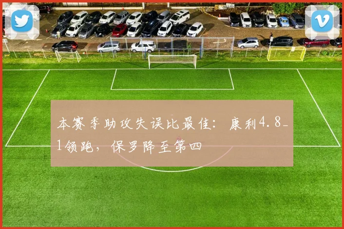本赛季助攻失误比最佳:康利4.8_1领跑,保罗降至第四
